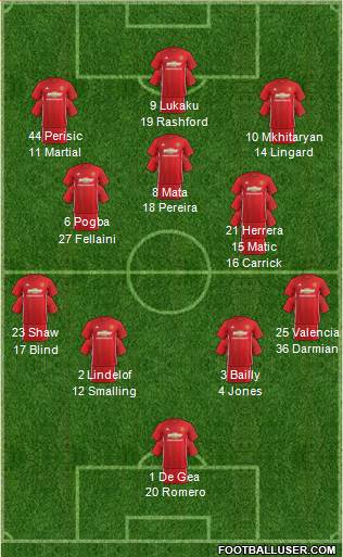 Manchester United Formation 2017