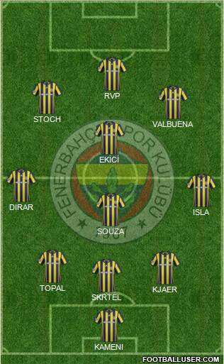 Fenerbahçe SK Formation 2017