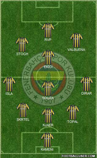 Fenerbahçe SK Formation 2017