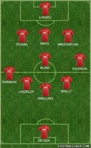 Manchester United Formation 2017