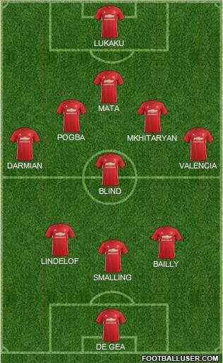 Manchester United Formation 2017