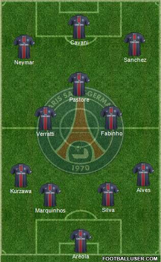 Paris Saint-Germain Formation 2017