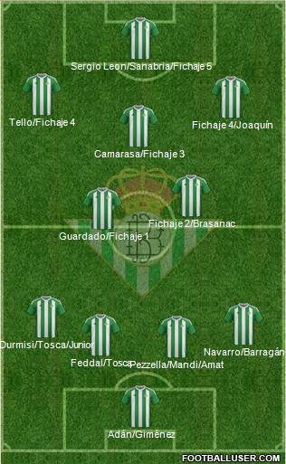 Real Betis B., S.A.D. Formation 2017