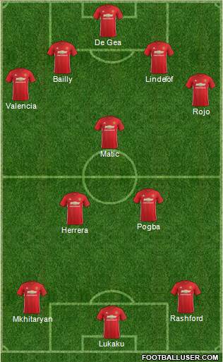 Manchester United Formation 2017