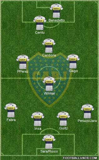 Boca Juniors Formation 2017
