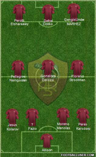 AS Roma Formation 2017