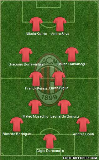 A.C. Milan Formation 2017