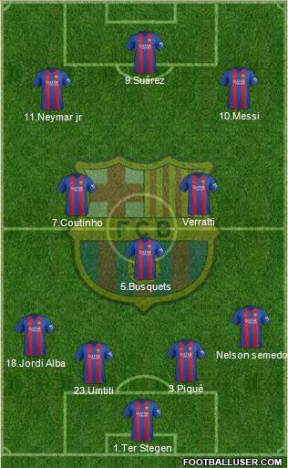 F.C. Barcelona Formation 2017