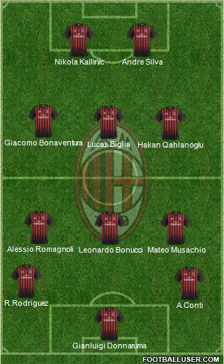 A.C. Milan Formation 2017