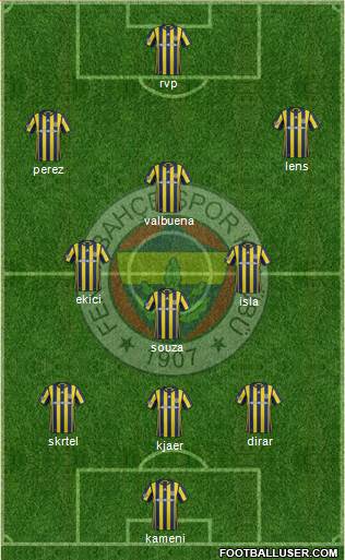 Fenerbahçe SK Formation 2017