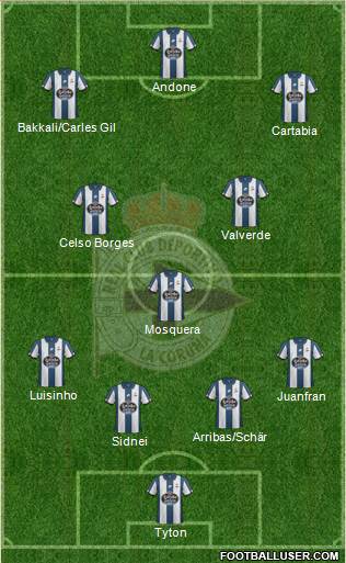 R.C. Deportivo de La Coruña S.A.D. Formation 2017