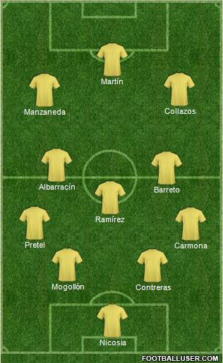 Dream Team Formation 2017