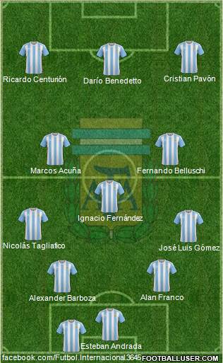 Argentina Formation 2017