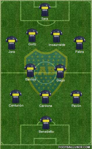 Boca Juniors Formation 2017