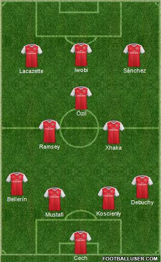 Arsenal Formation 2017