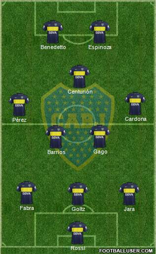 Boca Juniors Formation 2017