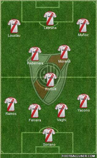River Plate Formation 2017