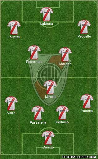 River Plate Formation 2017