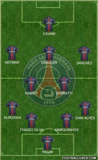 Paris Saint-Germain Formation 2017