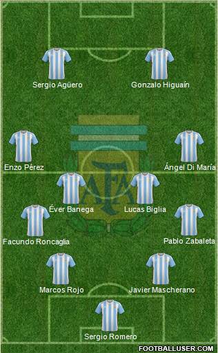 Argentina Formation 2017