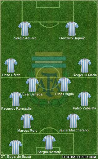 Argentina Formation 2017