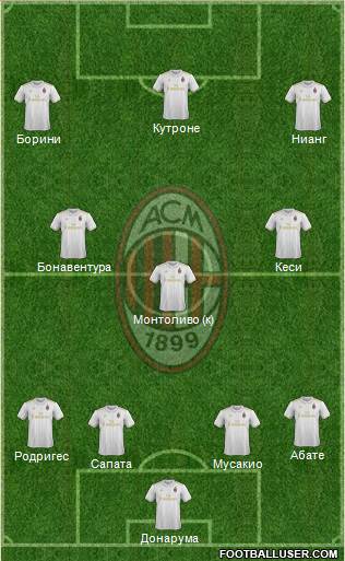 A.C. Milan Formation 2017