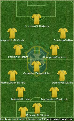 Brazil Formation 2017
