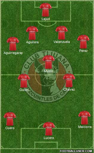 Xoloitzcuintles de Tijuana Formation 2017
