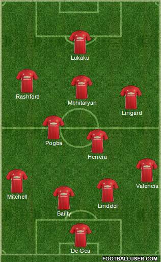 Manchester United Formation 2017