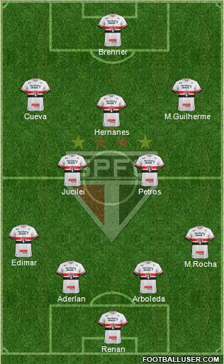 São Paulo FC Formation 2017