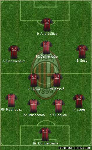 A.C. Milan Formation 2017