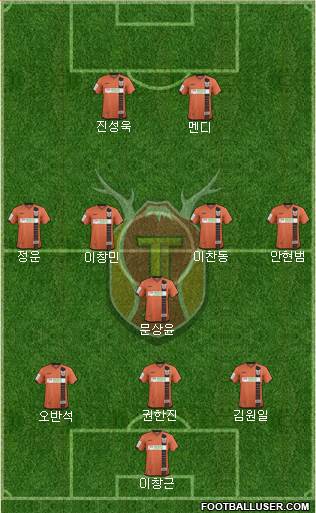 Jeju United Formation 2017