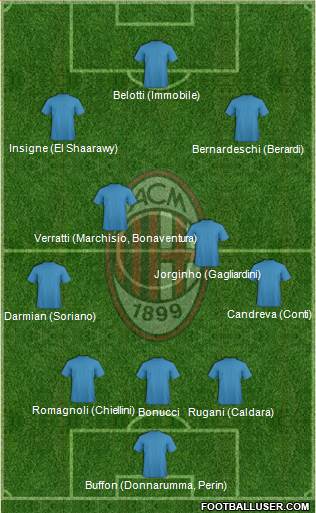 A.C. Milan Formation 2017