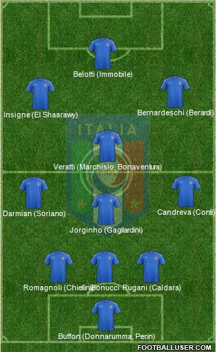 Italy Formation 2017