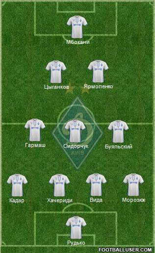 Dinamo Kiev Formation 2017