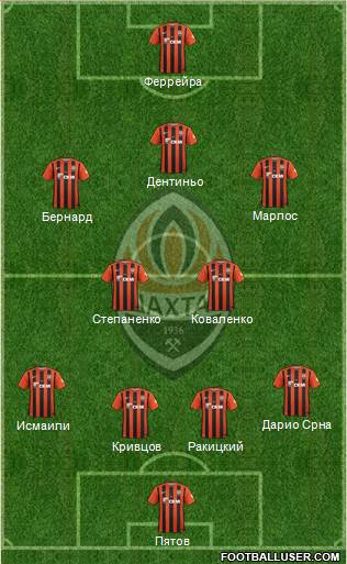 Shakhtar Donetsk Formation 2017