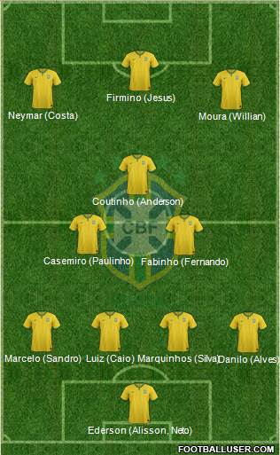 Brazil Formation 2017