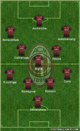 A.C. Milan Formation 2017