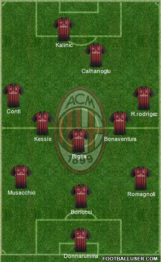 A.C. Milan Formation 2017