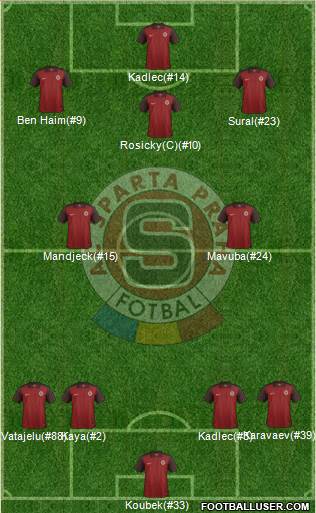Sparta Prague Formation 2017