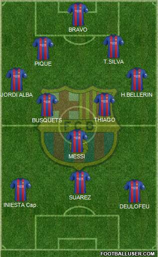 F.C. Barcelona Formation 2017