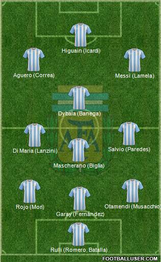 Argentina Formation 2017