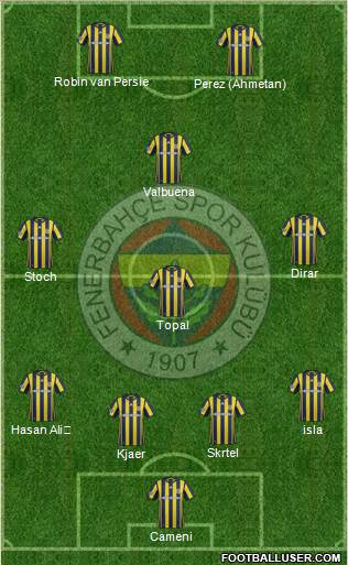 Fenerbahçe SK Formation 2017