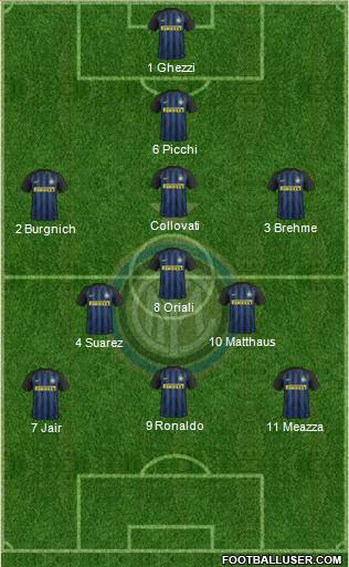 F.C. Internazionale Formation 2017