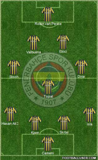 Fenerbahçe SK Formation 2017