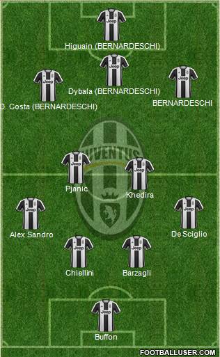 Juventus Formation 2017