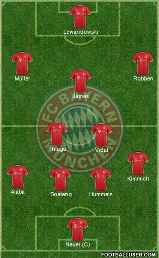 FC Bayern München Formation 2017