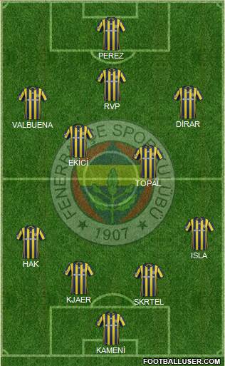Fenerbahçe SK Formation 2017