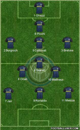 F.C. Internazionale Formation 2017