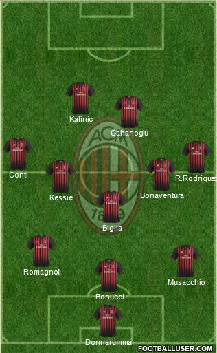 A.C. Milan Formation 2017